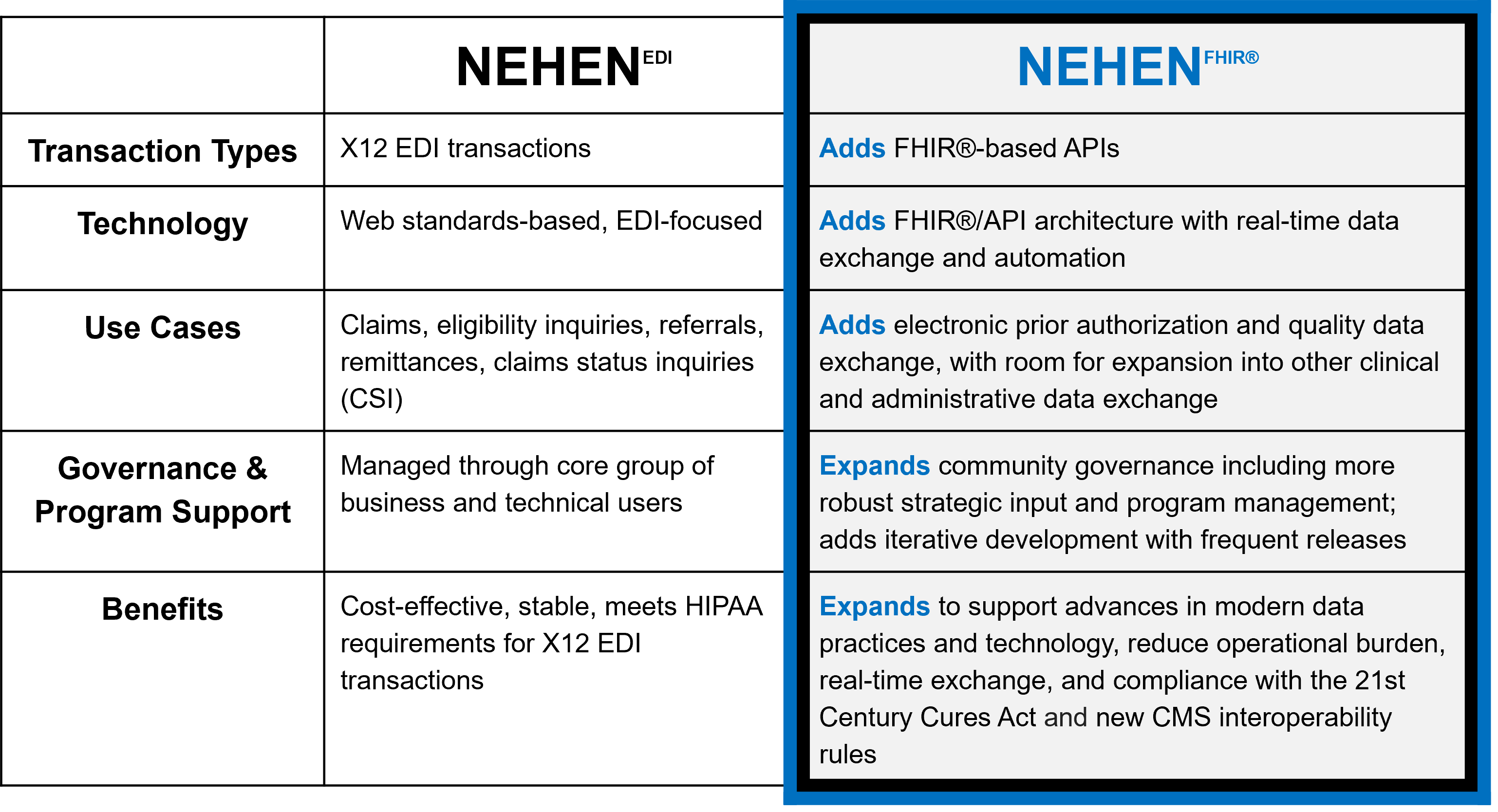 EDI vs FHIR chart 11-25