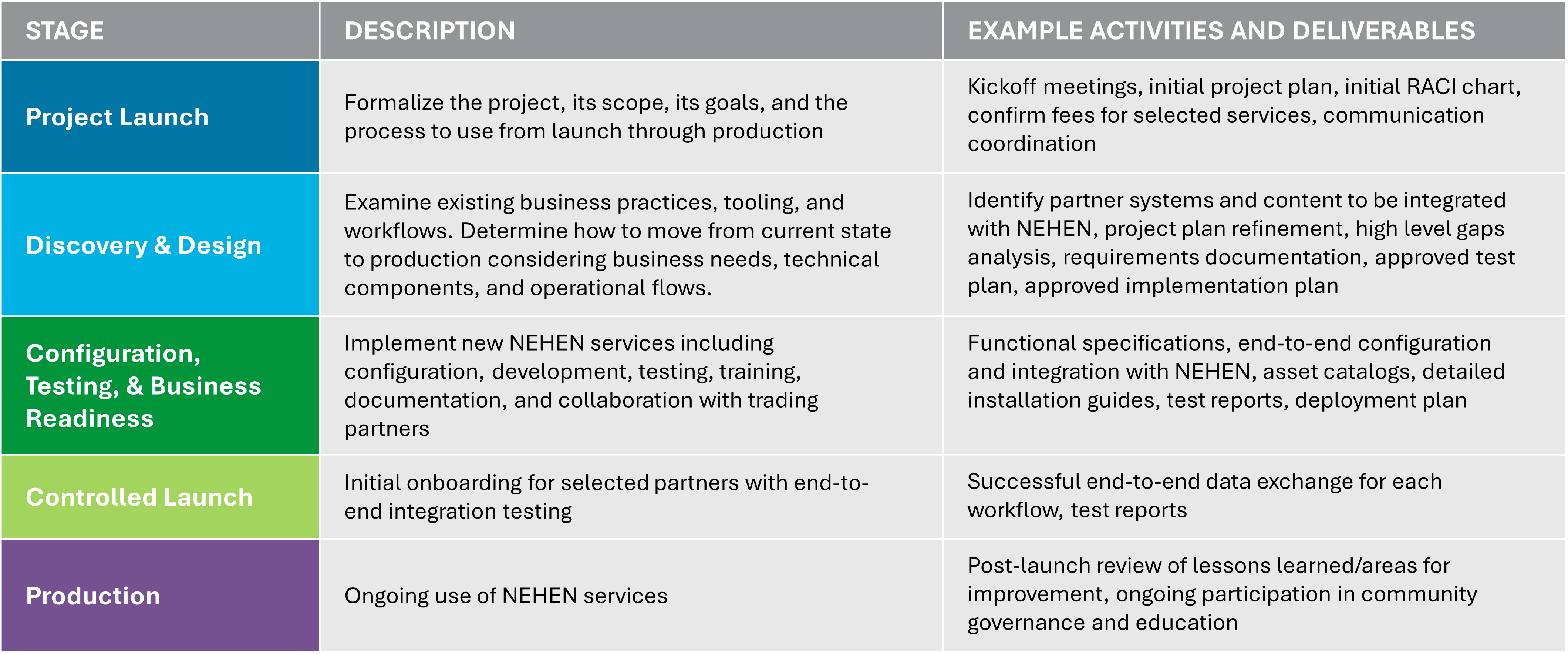 FHIR Onboarding Color Chart