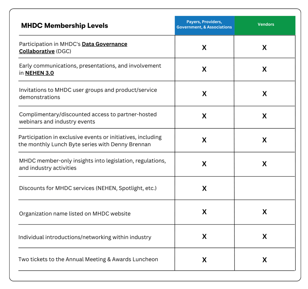 MHDC-Membership Grid