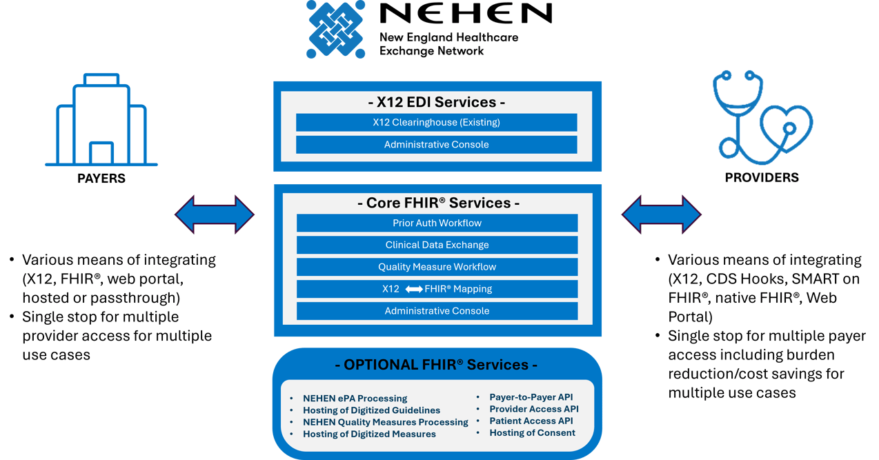 NEHEN Network 10-24rev