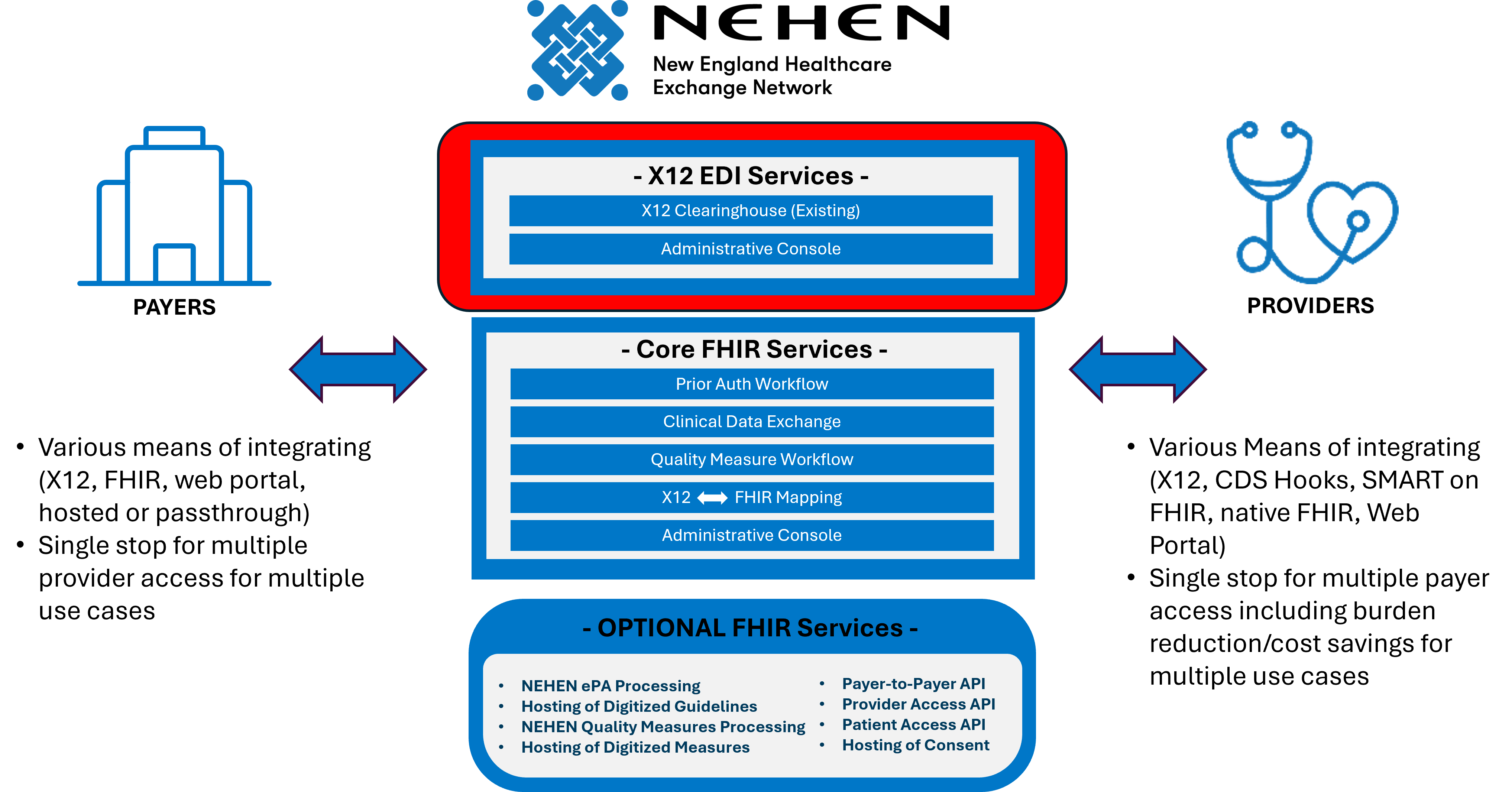 NEHEN network EDI highlighted