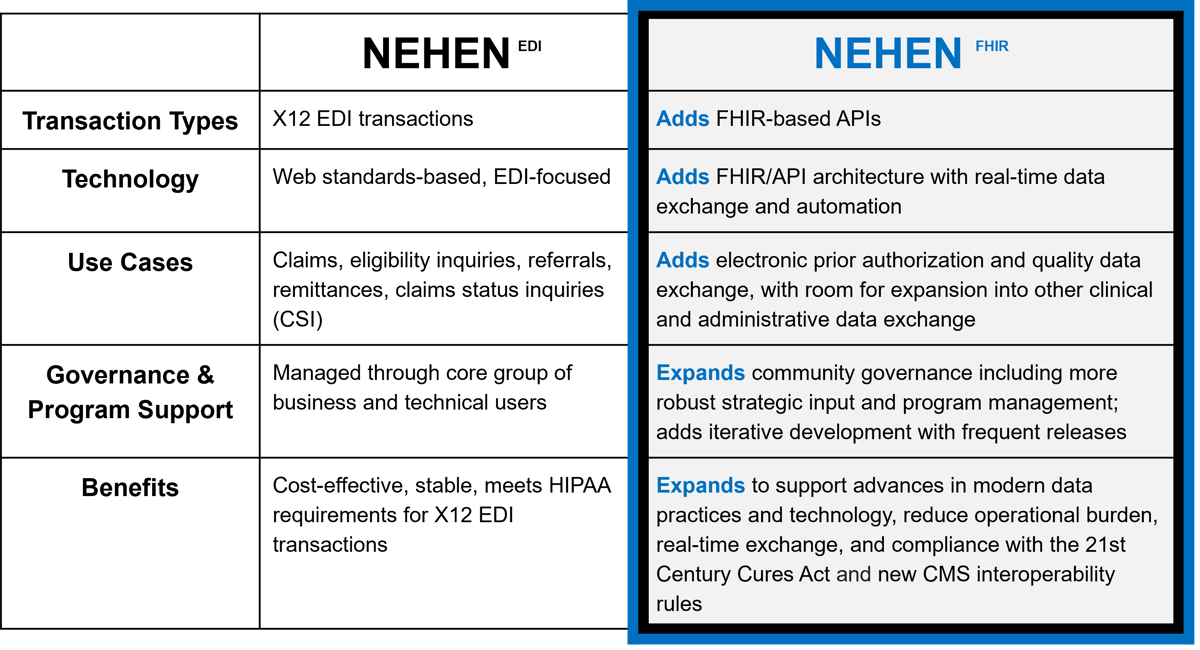 Nehen - now and future image-1