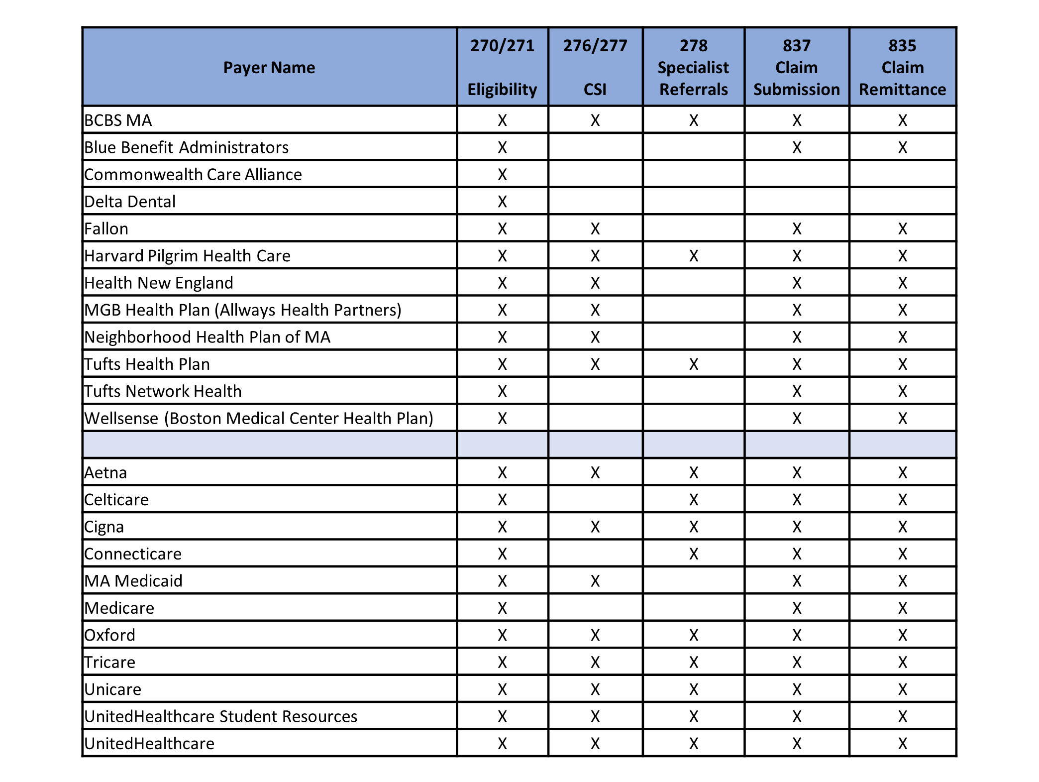 Payer Grid rev 10-28-24