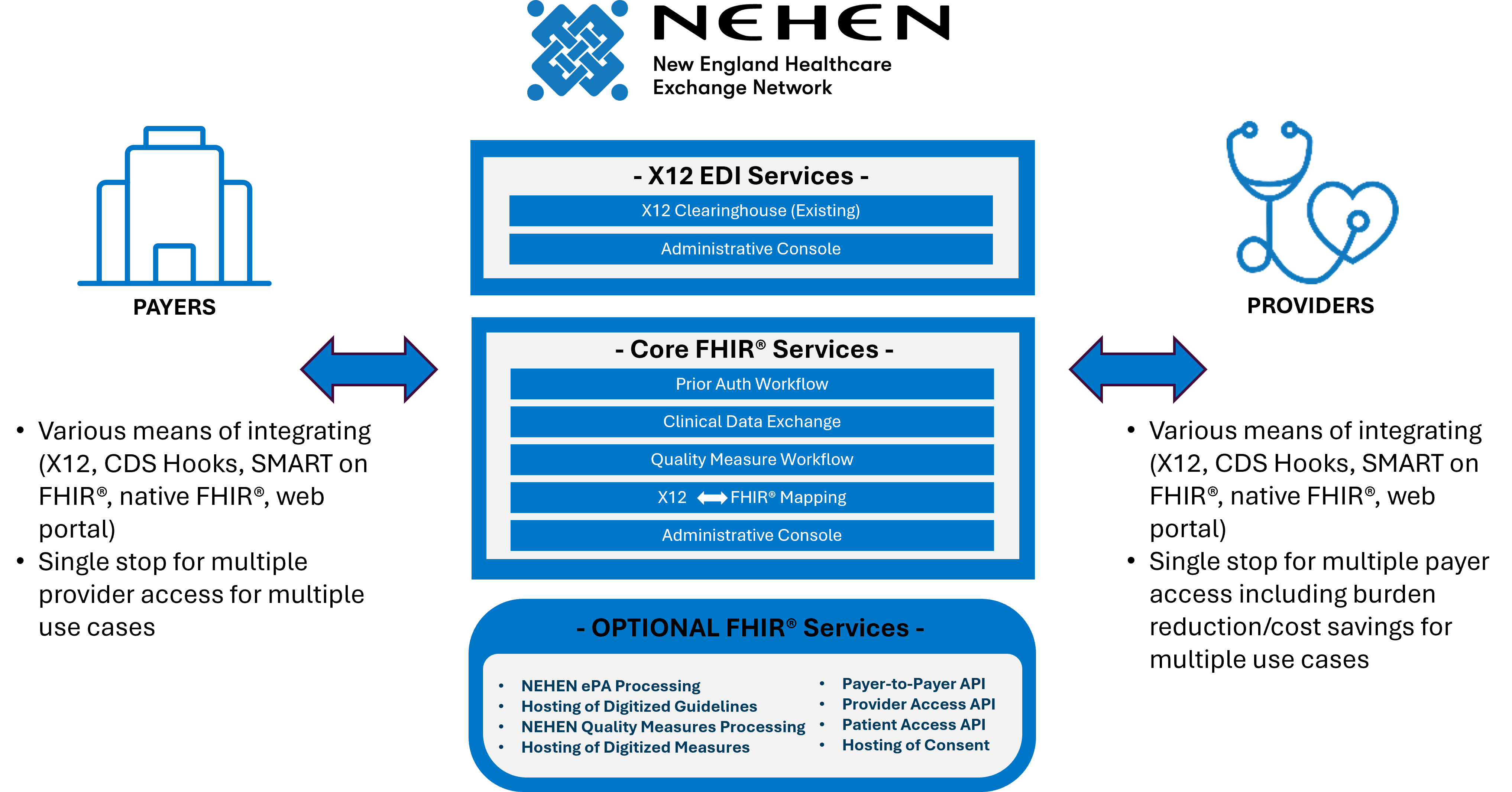 Simplified network v5