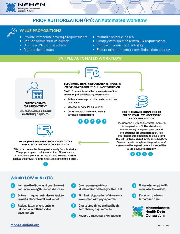 ePA Infographic for Web